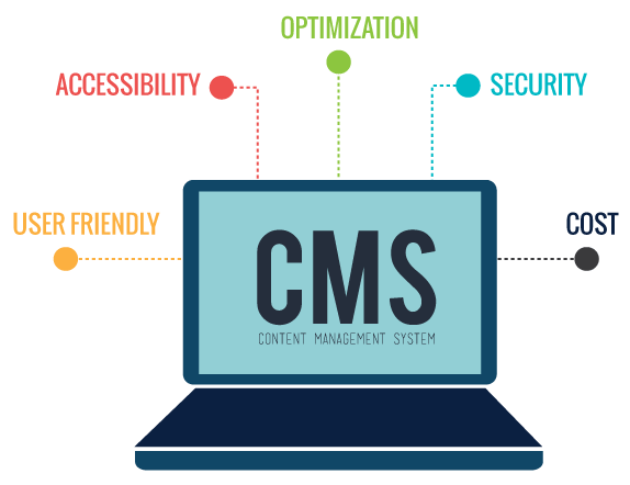 Content Management System (CMS)