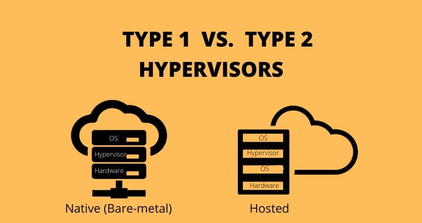 Hypervisor-type 1-vs-type 2