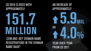 .com and .net registrations