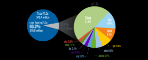 ngTLD domain name registration