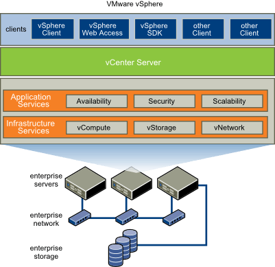 vSphere