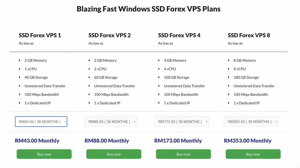 Malaysia Forex VPS PLAN