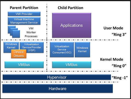 mircosoft hyper-v